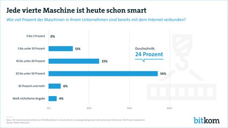 Kontron supports on the way to the Smart Factory