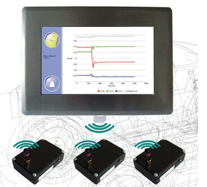 Paperback format, mobile Panel PCs with ZigBee interfaces